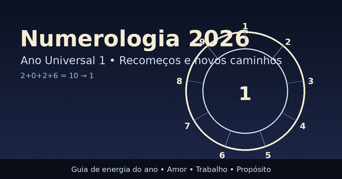 Numerologia para 2026: o Ano Universal 1 (recomeços, coragem e novos caminhos)